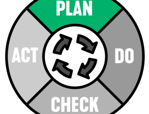 The PDCA model explained – Exploring the Deming Cycle